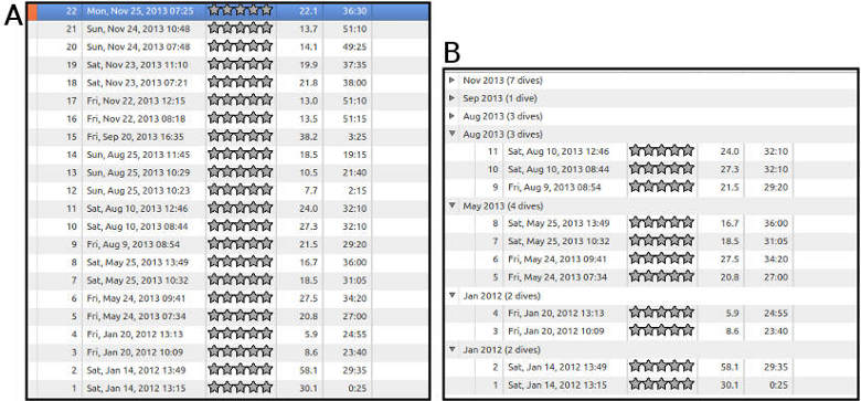 Figure: Grouping dives