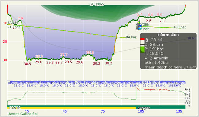 FIGURE: pSCR profile