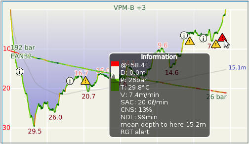 FIGURE: Profile notification symbols