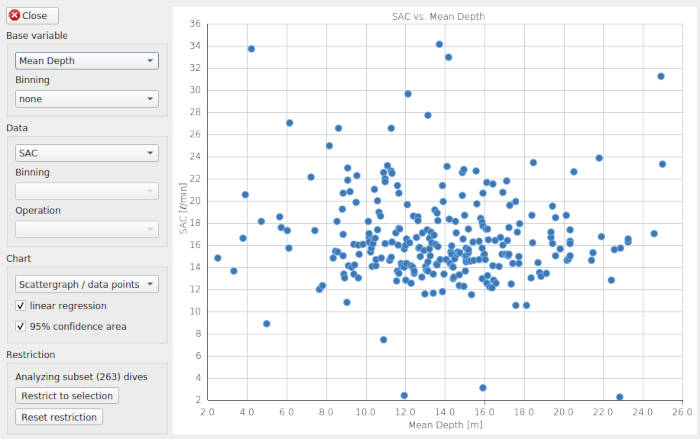 Stats: Showing restricted data