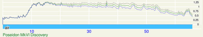 FIGURE: CCR sensor data graph