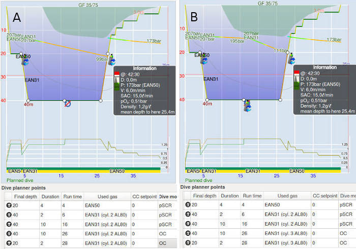 FIGURE: Planning a pSCR dive: setup