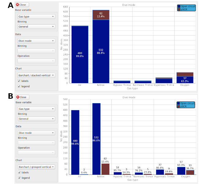 Stats subdivided barchart