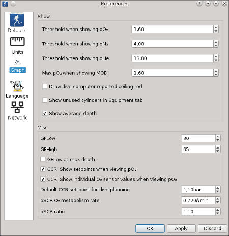 FIGURE: Preferences Graph page