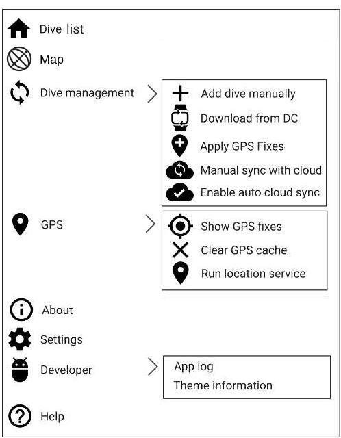 FIGURE: Dive management sub-panel