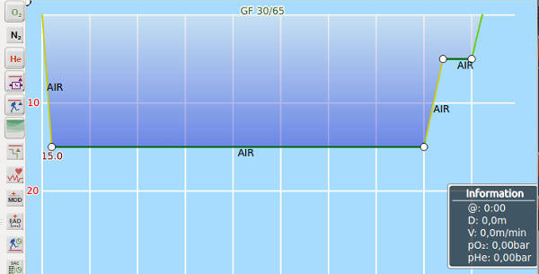 FIGURE: Initial dive profile