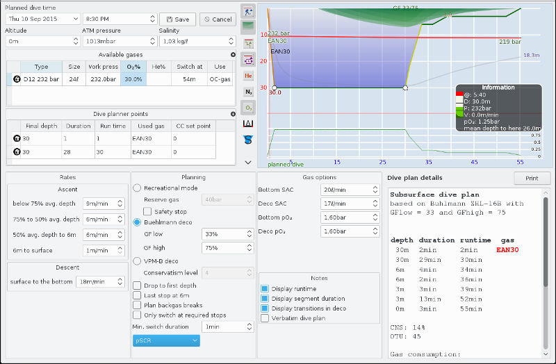 Figuur: Planning a pSCR dive: setup