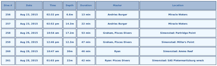 FIGURE: Print summary table