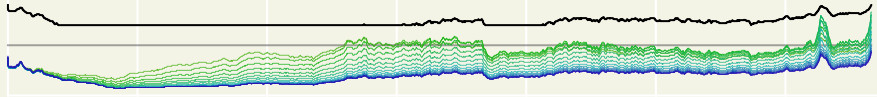 Figure: Inert gas tissue pressure graph