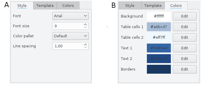 FIGURE: template edit dialog