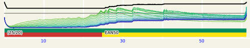 Cylinder bars and tissue saturation graph