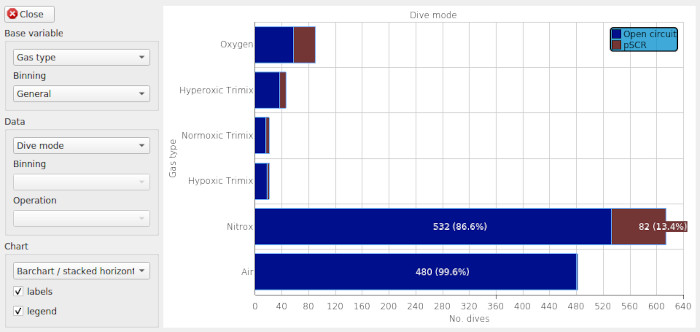 Stats: Horizontal comparison of categories