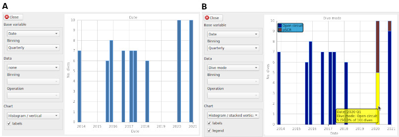 Counts data example