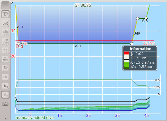 FIGURE: Initial dive profile