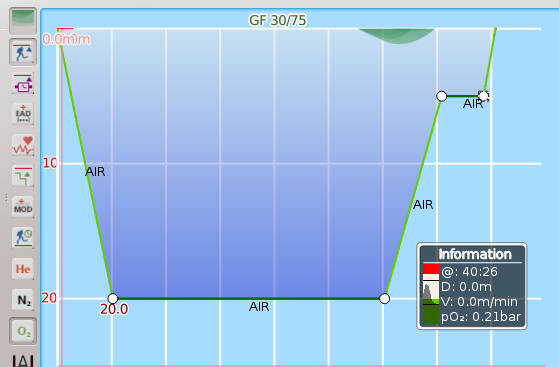 FIGURE: Edited dive profile