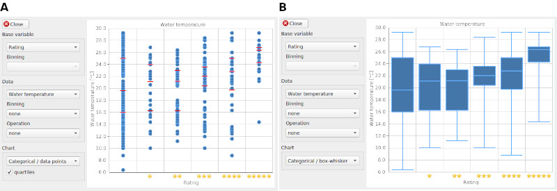 Stats: Comparison of categories