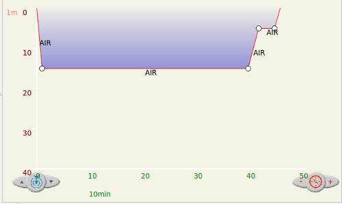 FIGURE: Initial dive profile