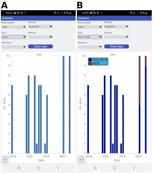 Counts data example