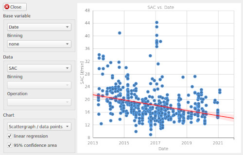 Regression data example