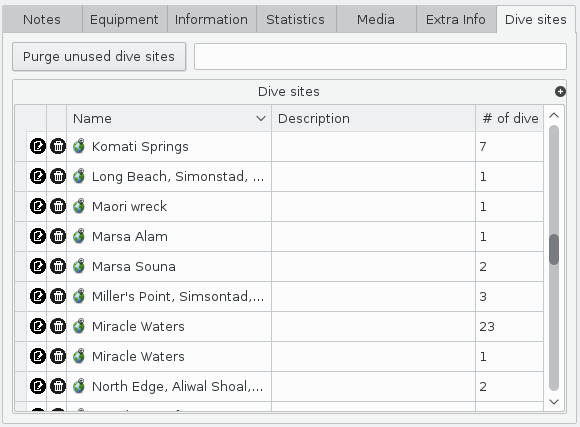 FIGURE: Dive sites tab