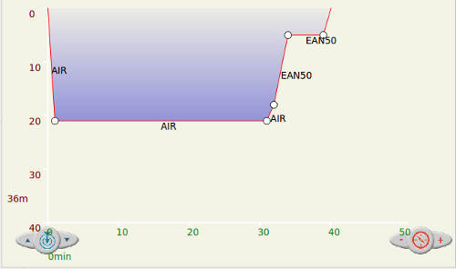 FIGURE: Completed dive profile