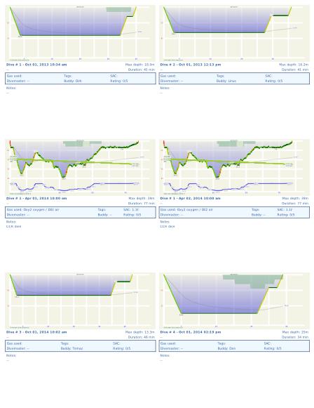 FIGURE: Previsualización de impresión