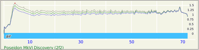 Figuur: CCR sensor data graph