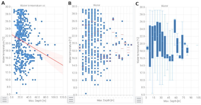 Statistics graph options