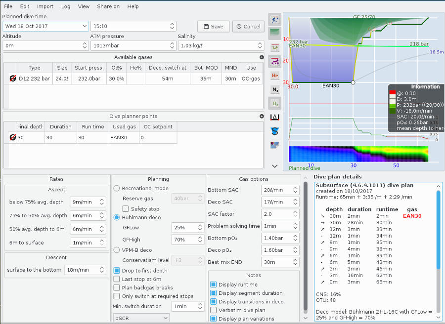 Figuur: Planning a pSCR dive: setup