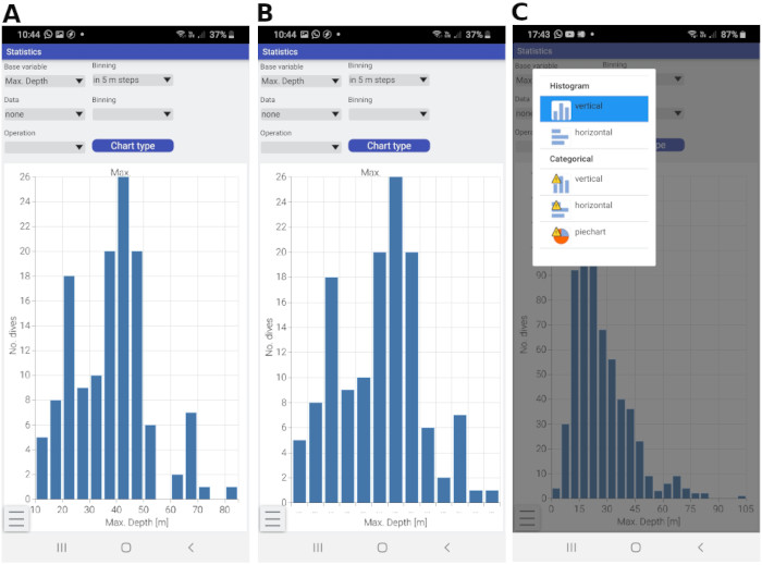 Statistics: bar-charts of continuous and categorical data types