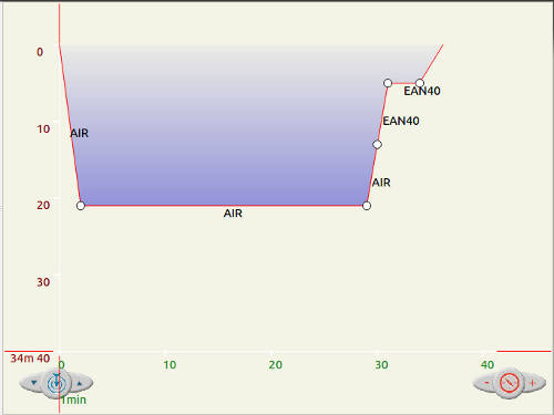 FIGURE: Completed dive profile