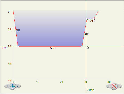 FIGURE: Edited dive profile