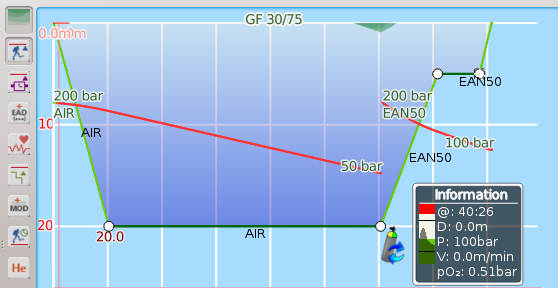 FIGURE: Perfil de inmersión completado