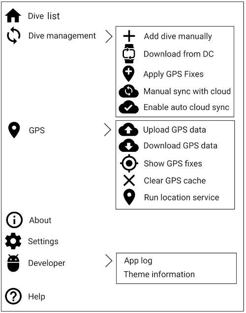 FIGURE: Dive management sub-panel