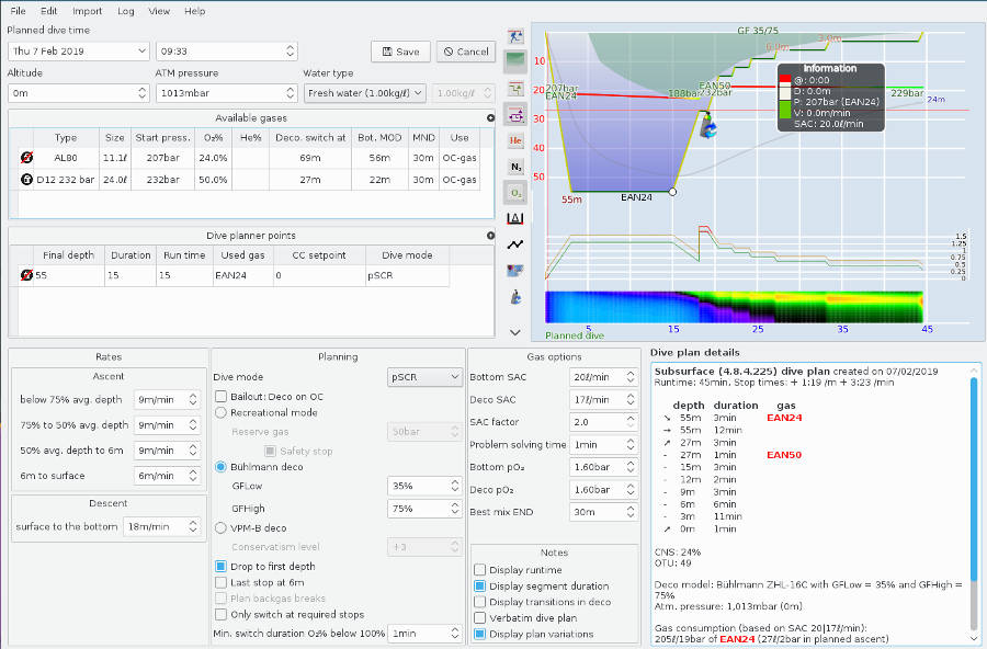 Figuur: Planning a pSCR dive: setup