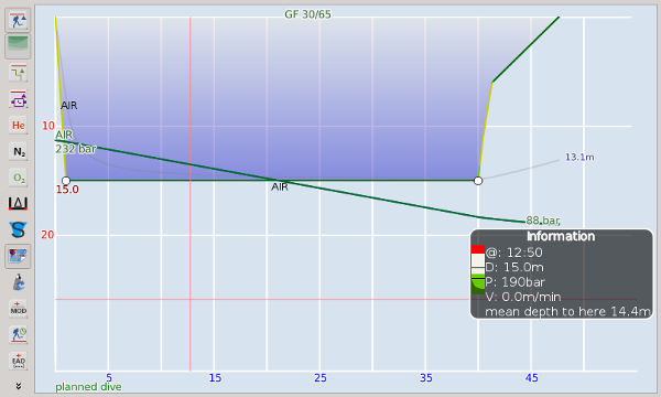 FIGURE: Initial dive profile