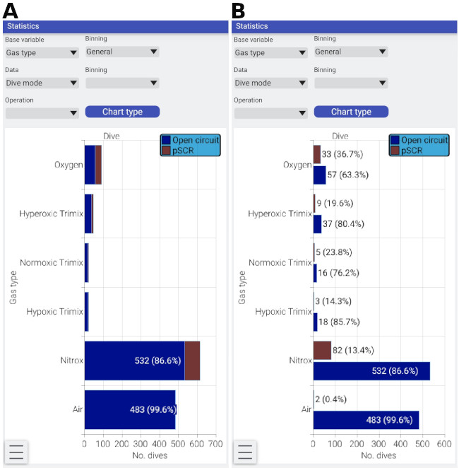 Stats subdivided barchart