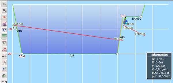 FIGURE: Perfil de inmersión completado