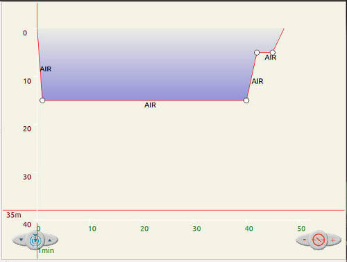 FIGURE: Initial dive profile