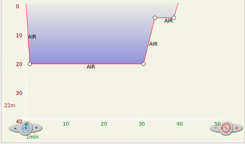 FIGURE: Edited dive profile