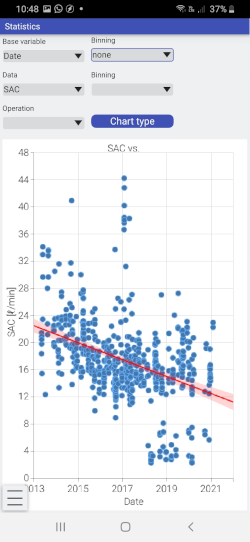 Regression data example