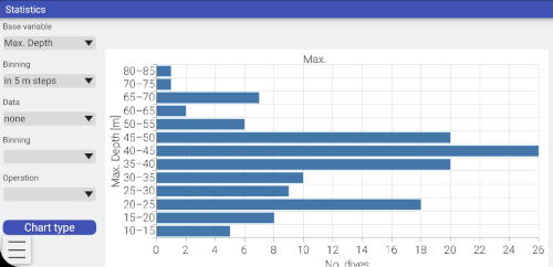 Stats rotated barchart