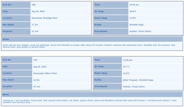 Figuur: Print flow layout