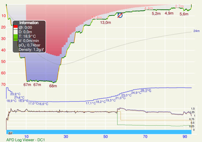 FIGURE: CCR bailout profile