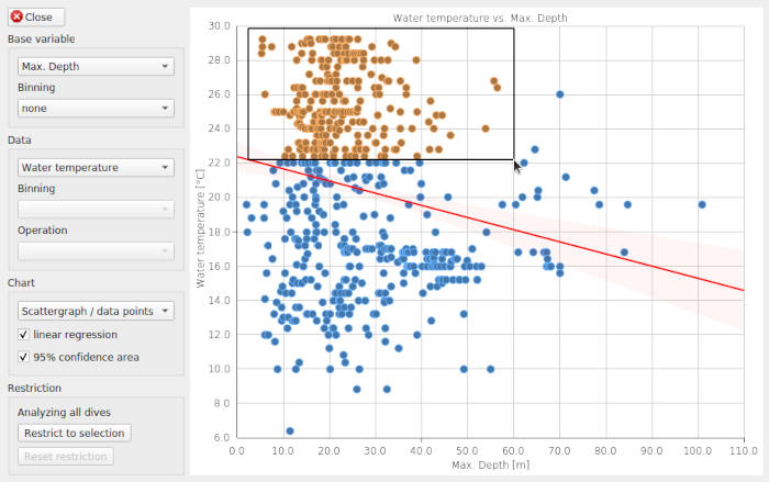 Stats: Selecting restricted data